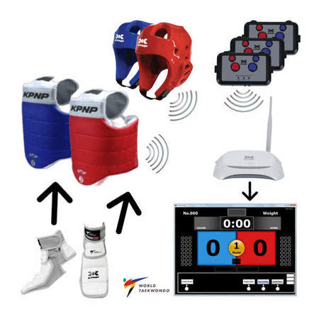 Picture of Rental of adidas KP&P electronic system of protective equipment for score keeping at taekwondo competitions